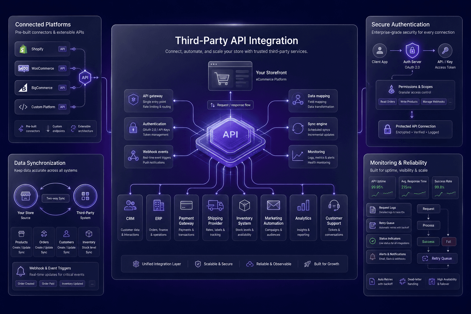 Third-Party API Integration